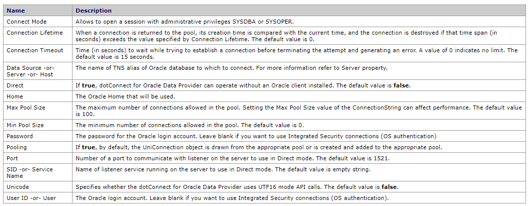 oracleparameters