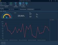 Job result - CPU usage